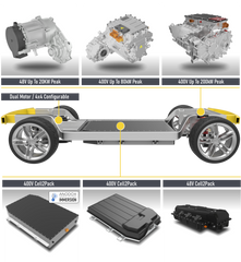 Anodox Lightweight Scalable Platform